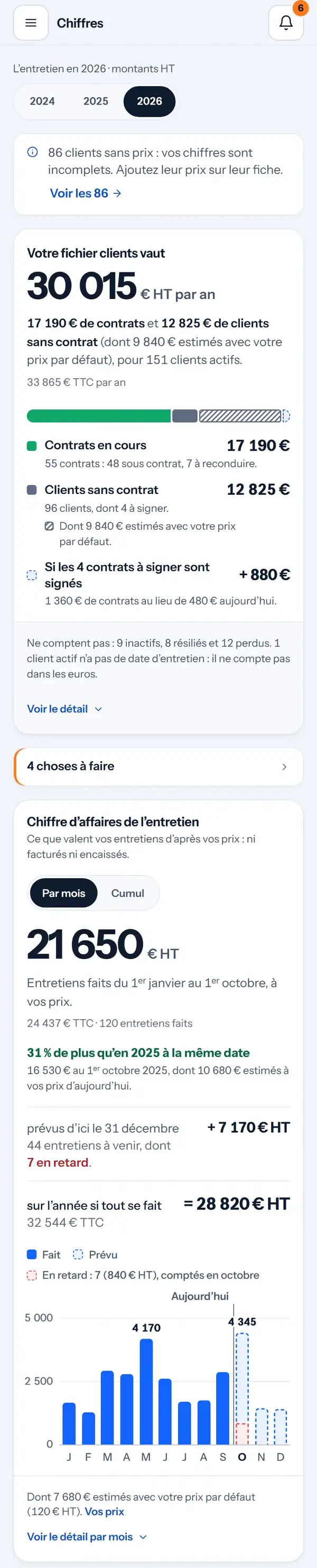 La page Chiffres sur le téléphone : votre fichier clients vaut tant par an, contrats et clients sans contrat.